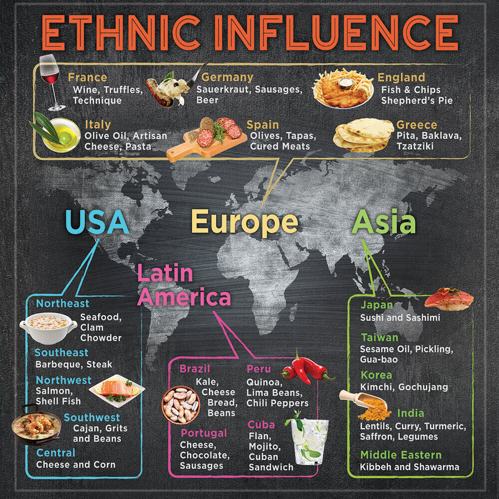Ethnic-Influence