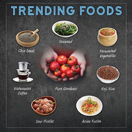 Trending-Foods-cover