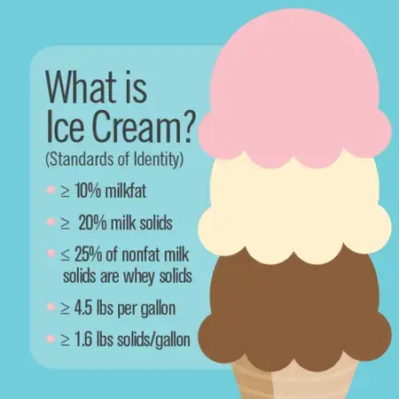 How Ice Cream Is Made marketing design by ICON Creative Agency